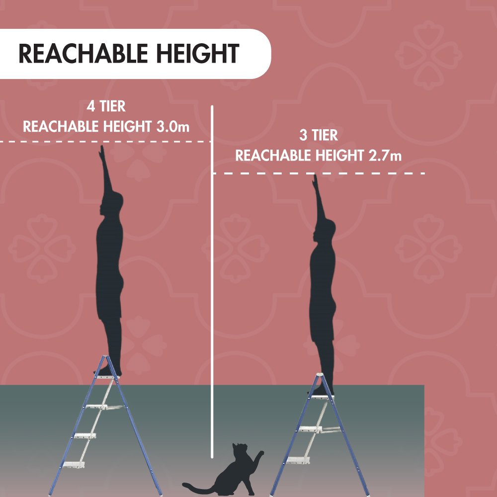 ELLE 3 Tier | 4 Tier Foldable Aluminum Step Ladder 3 Color [Pink | Blue | Green] - Compact | Space Saving